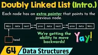 Introduction to Doubly Linked List