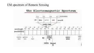 unit 1 2 RS EM theory