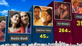 Most Viral Songs Of This Year || Bado Badi, Dekhha Tenu, Yimmy Yimmy, Teri Baaton, Chaleya, Etc