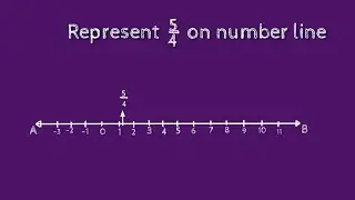 How to represent 5/4 on number line. shsirclasses.