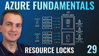 AZ-900 Episode 29 | Azure Resource Locks