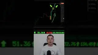 Как заработать на EURUSD через индикатор MMP