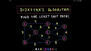 Dijkstra's Algorithm : A Quick Intro on How it Works