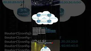 Cisco RIP  Configuration | CCNA 250-301 | Quick Configs | www.ipcisco.com