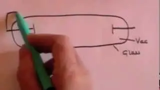 X-rays: GCSE revision