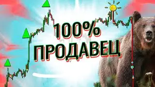 Идеальный паттерн 👌 Ценовой анализ Price Action.