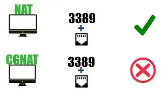 How to Check if You Have CGNAT