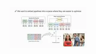 KDD 2023 - Deep Pipeline Embeddings for AutoML