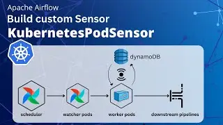 Apache Airflow | Build Custom Sensor | KubernetesPodSensor