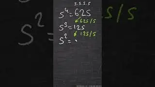 why any number to power -1 is equal to 1/number. here is an explanation #crealesson #teachers #maths