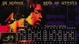 Jimi Hendrix Style Backing Track | WHO KNOWS | Db Minor