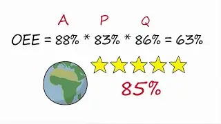 OEE Calculation - Overall Equipment Effectiveness