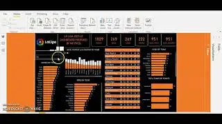 La Liga League 2021/2022 Report Dashboard in Power BI