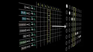Attention in transformers, visually explained | Chapter 6, Deep Learning