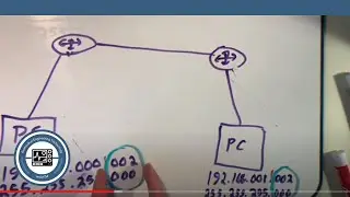 IP Addresses and Subnets