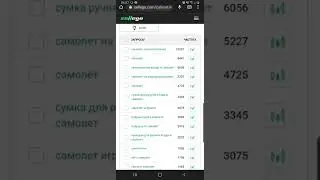 Как найти ключевые слова для карточки WILDBERRIES?! WB