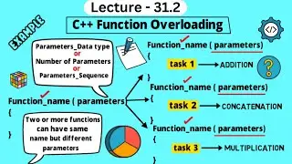 Function Overloading in C++ OOP With Examples - Coding With Clicks