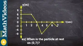 How to find when a particle is at rest from a position graph