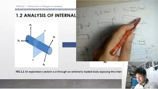 MODULE 1 - Introduction to Strength of Materials