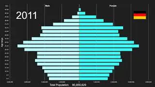 Germany Population Pyramid 1950-2100