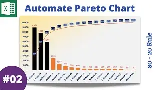 Automate Pareto Chart in Excel | 80-20 Rule | Office 365 and Excel 2021