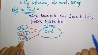 Cloud Computing tutorial for beginners | Lec-1 | Bhanu Priya