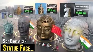 STATUE FACE Size Comparison 2024 | Size Comparison