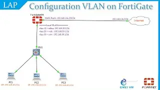 How to configiure VLAN on ForitGate Firewall