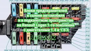 Блоки предохранителей в салоне автомобиля и в подкапотном пространстве на Renault Logan 1-го покол.