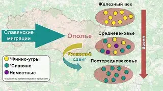 Славянизация уралоязычных народов Волго-Окского междуречья. Языки и гены от железного века до славян