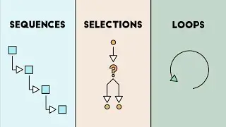 Computer Science Basics: Sequences, Selections, and Loops