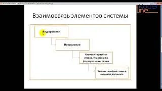 Вебинар «1С:ЗУП 3 – использование нескольких тарифных ставок во взаиморасчетах с сотрудником»