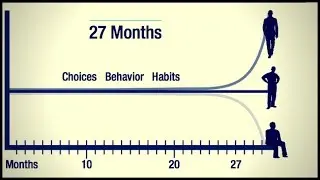 Daily Consistency Yields Massive Success | The Compound Effect