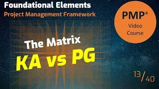 How PMBOK process groups and knowledge areas relate to each other?