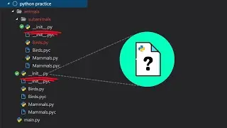 What should you write into the __init__.py file? 2MinutesPy