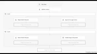 AEM Tutorial Series - AEM 6.4 Content Approval workflow overview and demo