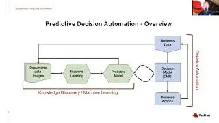 eXplainable Predictive Decisioning - Matteo, Mortari & Daniele Zonca