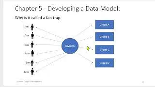 Database Development and Design: Week 8 - Quiz 2 Review