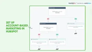 How to set up Account Based Marketing in HubSpot