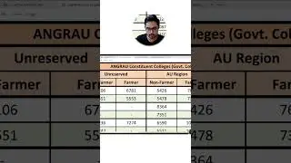 EAPCET 2025 | Rank Vs Course BiPC edition 🤩#vedantutelugu #eapcet2025