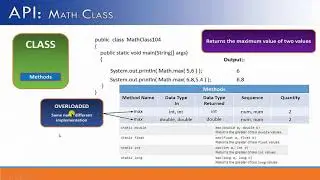 Java Math Functions