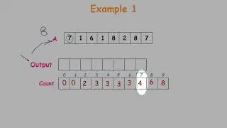 Counting Sort | Animated example | Complexity Explained | Data Structures & Algorithms