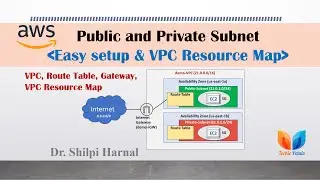 Public and Private Subnet Easy Setup | VPC Resource Map | VPC | Route Table | Gateway | AWS Cloud