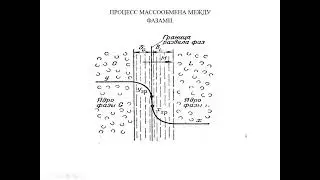 Лекция 6.2 Промышленные теплообменные и массообменные  процессы и аппараты.