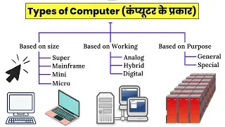 Types of Computer | computer ke prakar | Supercomputers, Mainframes, Minicomputers & Microcomputers