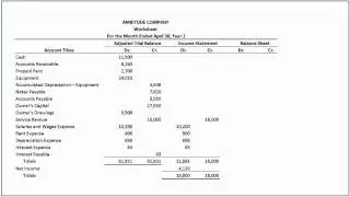 How to Complete the Worksheet with Accounting Principles