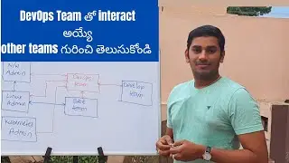 DevOps team Interaction with other teams | DevOps Realtime Training | DevOps Realtime Projects