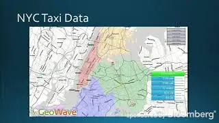 GeoWave: Scaling Complex (Not Just Geo) Data