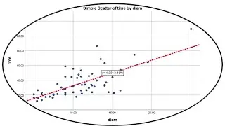 How to Perform Linear Regression is SPSS| Learn Linear Regression in 25 minutes