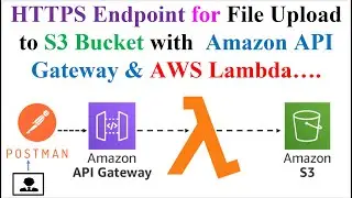 Amazon API Gateway | S3 Bucket | AWS Lambda | API Endpoint for File Upload to Amazon S3 Bucket | AWS